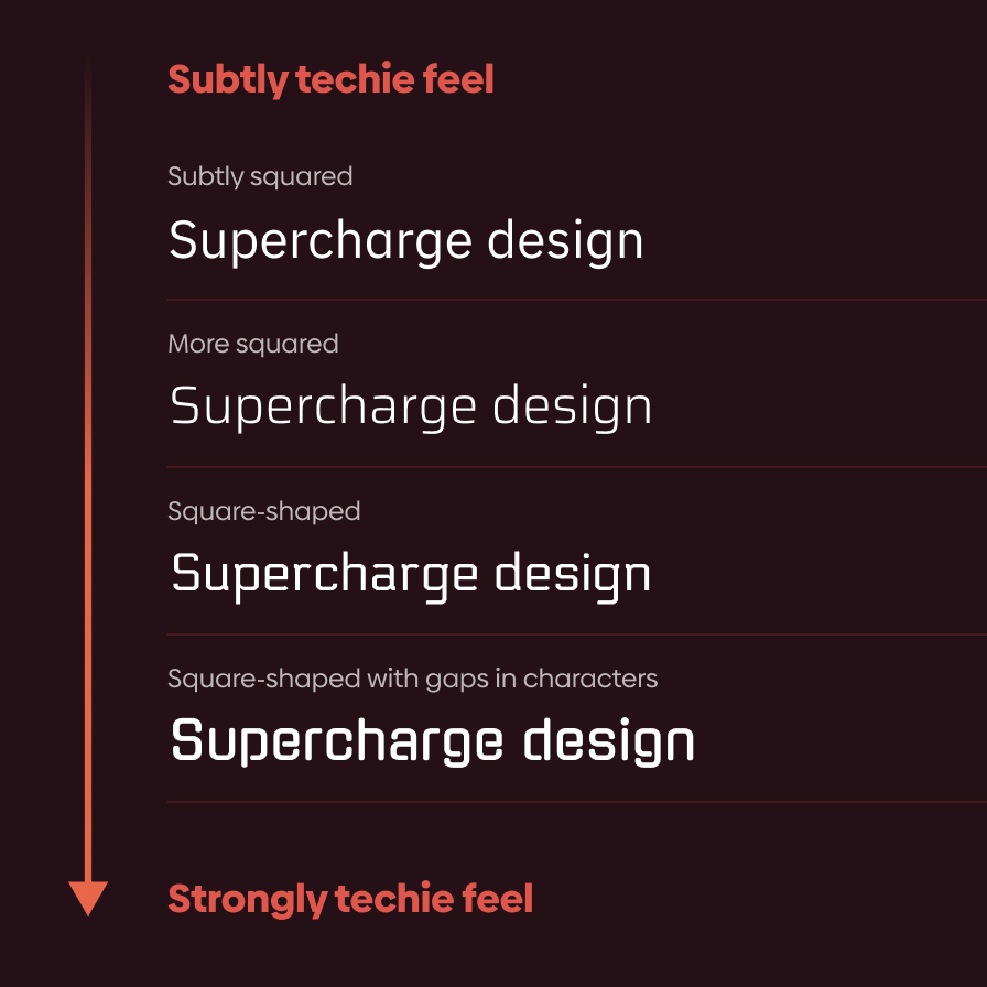 Typography scale that shows different typefaces from "Subtly techie feel" to "Strongly techie feel"