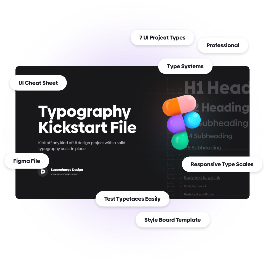 The third file from the Ultimate UI Typography Kit is called Typography Kickstart File in Figma. On top are bubbles with texts: UI Cheat sheet, type systems, professional, 7 UI project types, responsive type scales, figma file, test typeface easily, style board template