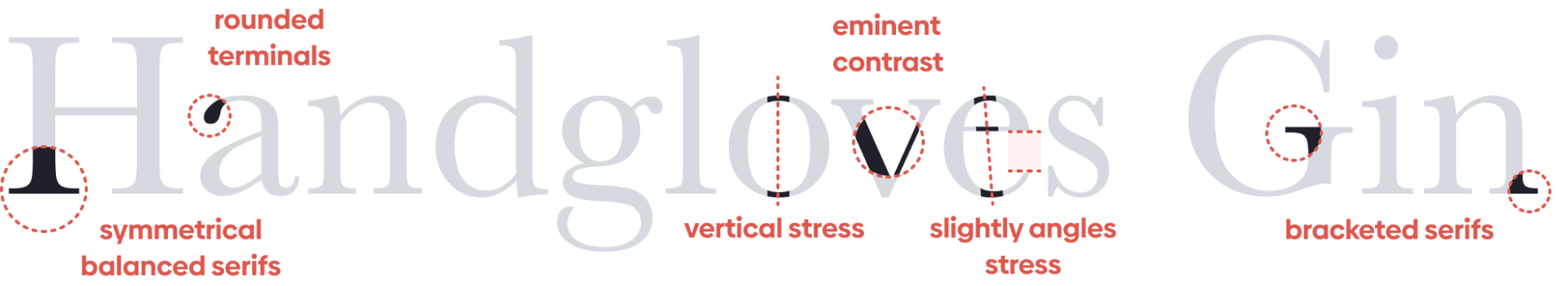 Characteristics of "transitional" typography