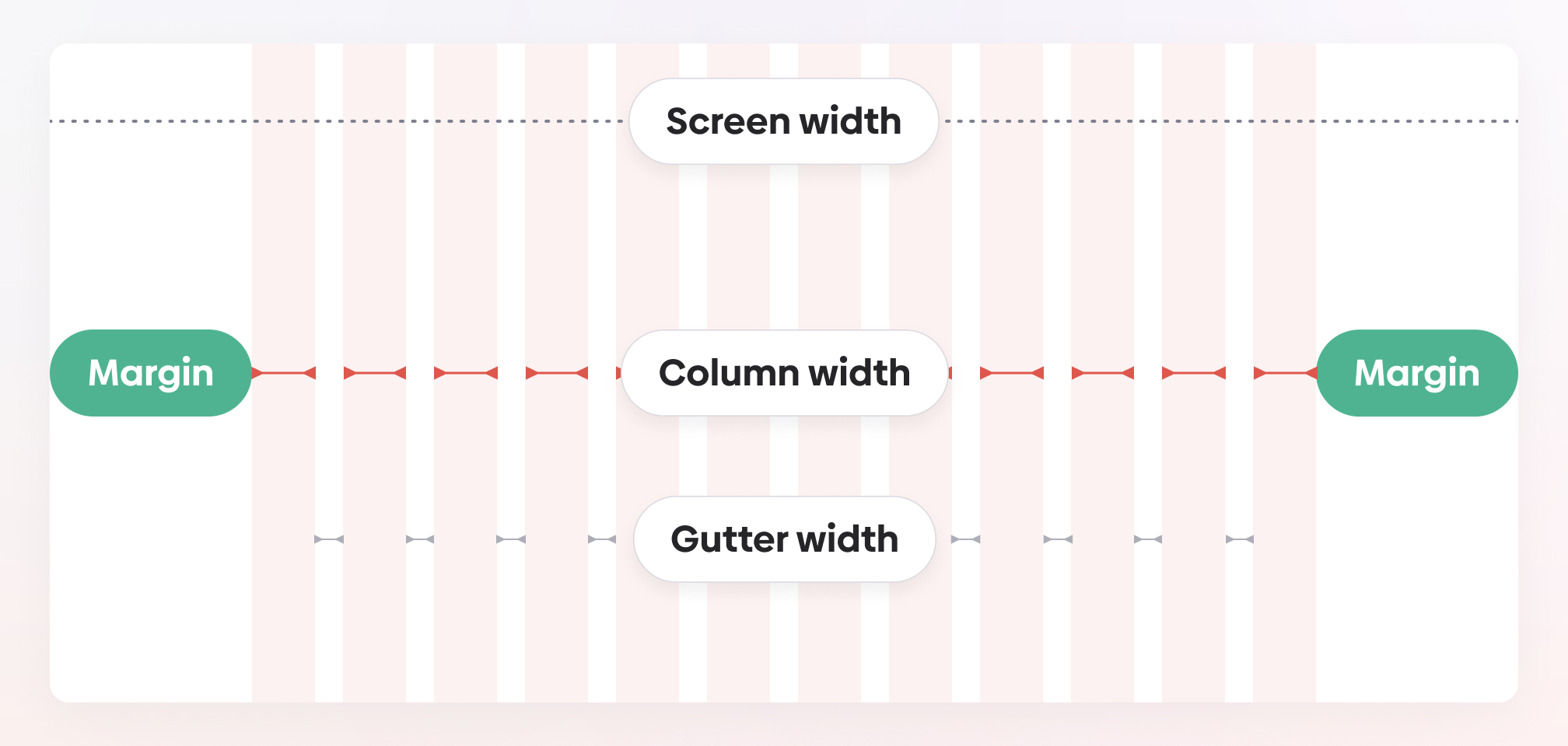 The Grid System: Importance of a Solid UX/UI Layout